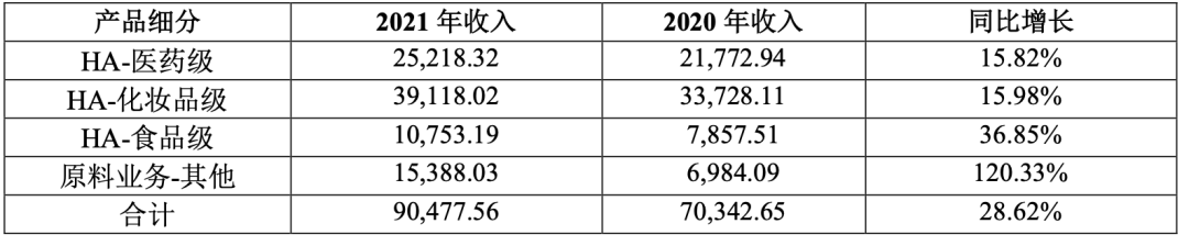 当华熙生物成为一家「化妆品」公司