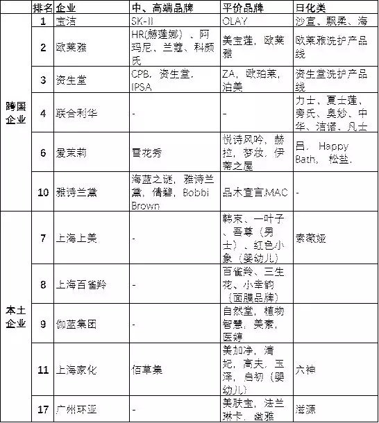 95后颜值经济大爆炸：一文盘点化妆品产业如何年入4000亿