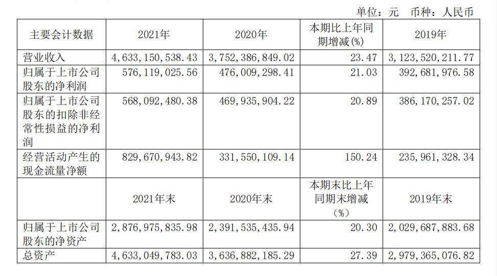 头部化妆品企业盘点：上海家化增速掉队，贝泰妮押宝薇诺娜