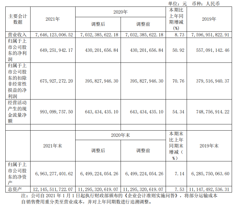 头部化妆品企业盘点：上海家化增速掉队，贝泰妮押宝薇诺娜